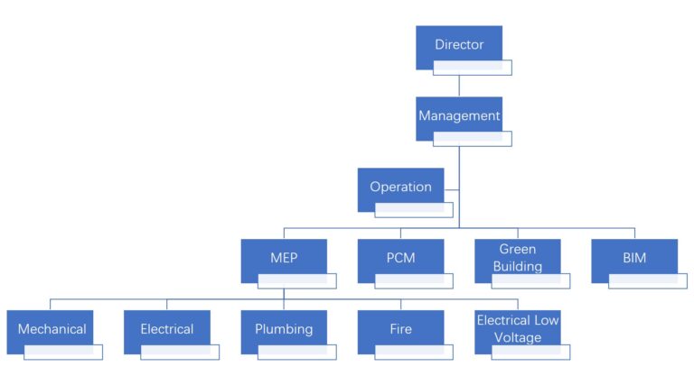 Structure – Y Technology